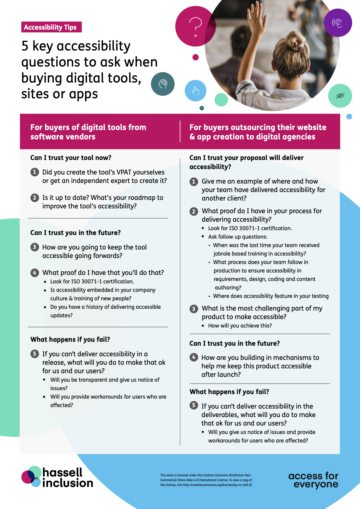 5 key accessibility questions to ask when buying digital tools, sites or apps (POSTER)